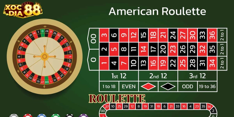 Roulette hoạt động như thế nào? Cấu trúc & Mẹo chơi hiệu quả Lời khuyên khi chơi Roulette